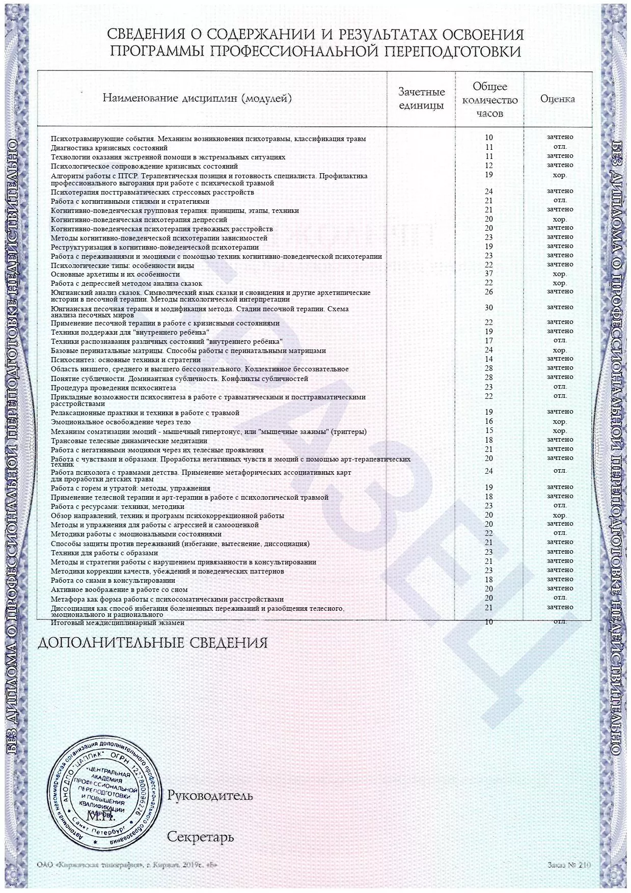 Профессиональная переподготовка «Интегральная психотерапия травмы» 1000  часов. | ЦАППКК